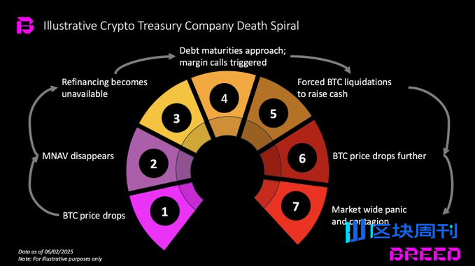 当企业争相豪赌 BTC 时，Strategy 的成功还能复制吗？