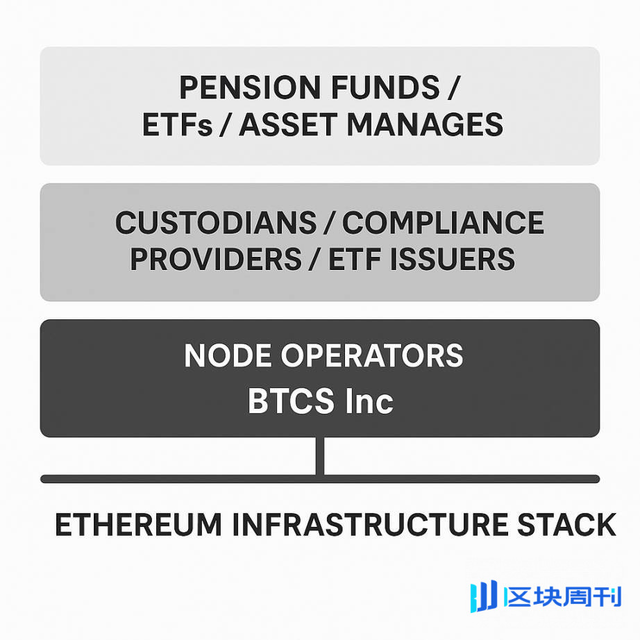 为什么高盛对以太坊的判断是错误的？