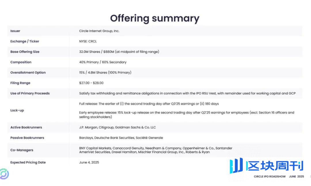 Circle 纽交所 IPO 路演 PPT 曝光：估值 72 亿美元，IDG 与 Accel 是股东