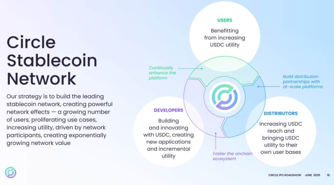 Circle 纽交所 IPO 路演 PPT 曝光：估值 72 亿美元，IDG 与 Accel 是股东
