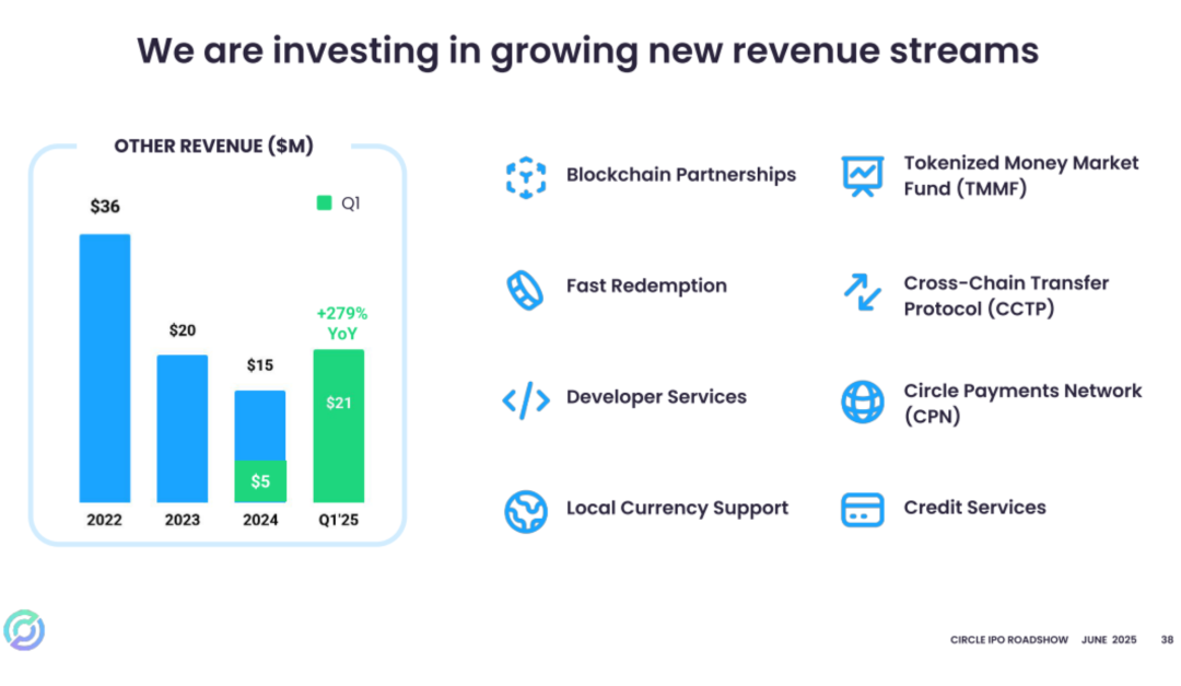 Circle 纽交所 IPO 路演 PPT 曝光：估值 72 亿美元，IDG 与 Accel 是股东