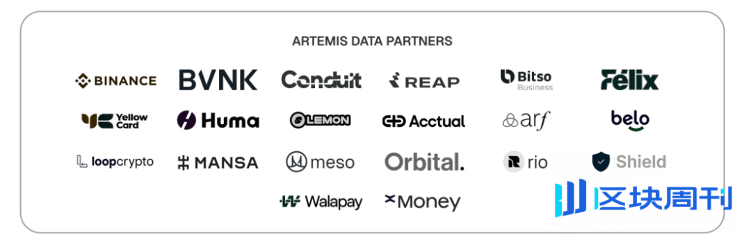 Artemis 研报：来自稳定币支付采用的一线数据