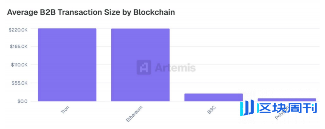 Artemis 研报：来自稳定币支付采用的一线数据