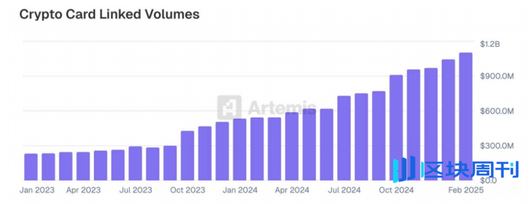 Artemis 研报：来自稳定币支付采用的一线数据