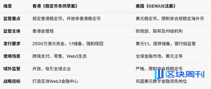 稳定币时代来了，中美如何竞争？