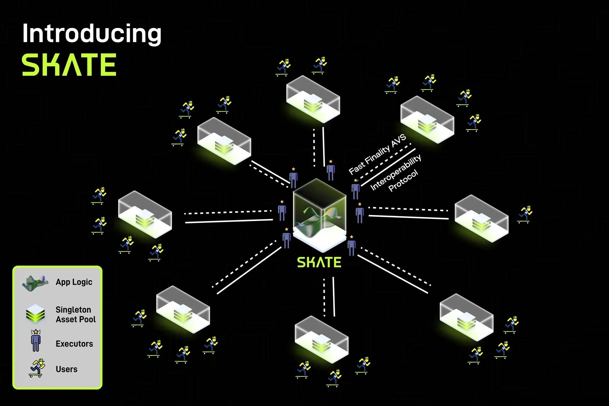一文读懂币安 Alpha 和合约即将上线的 Skate