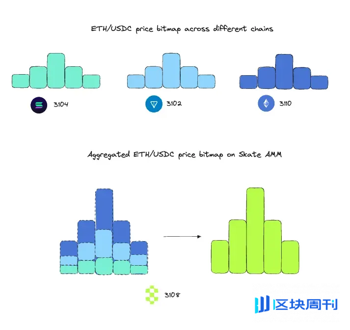 一文读懂币安 Alpha 和合约即将上线的 Skate