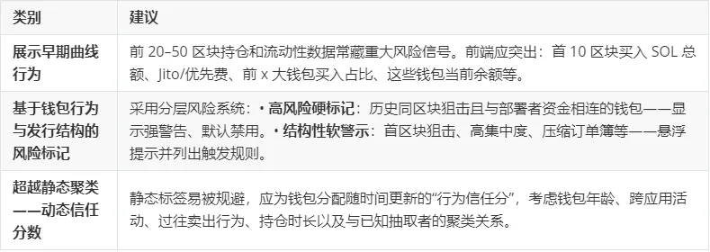 策略