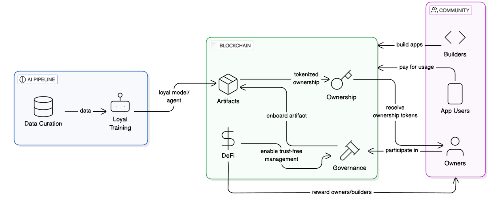 AI Layer 1 研报：寻找未来链上 DeAI 应用的沃土