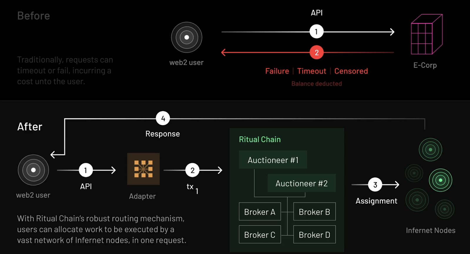 AI Layer 1 研报：寻找未来链上 DeAI 应用的沃土