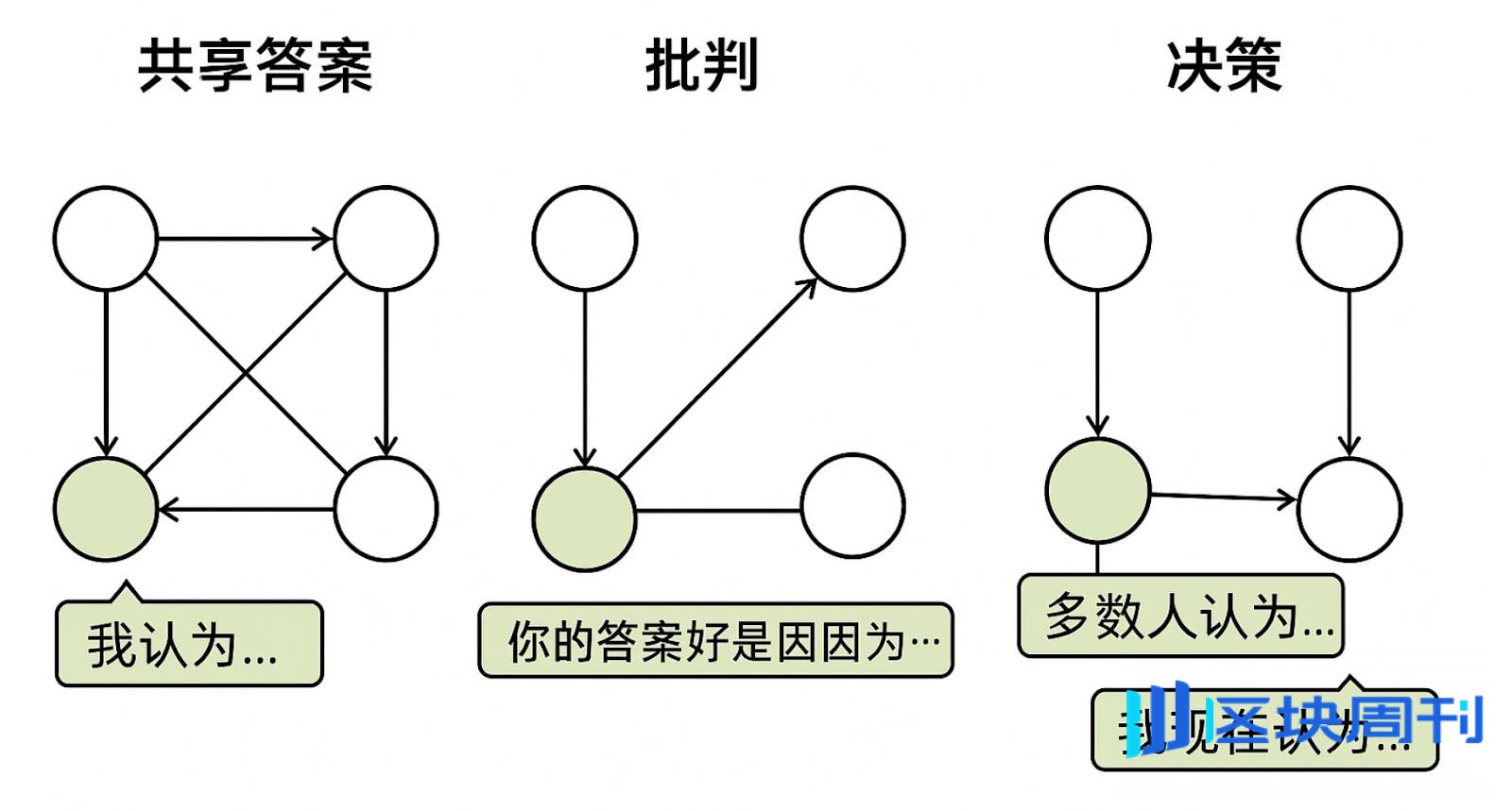AI Layer 1 研报：寻找未来链上 DeAI 应用的沃土