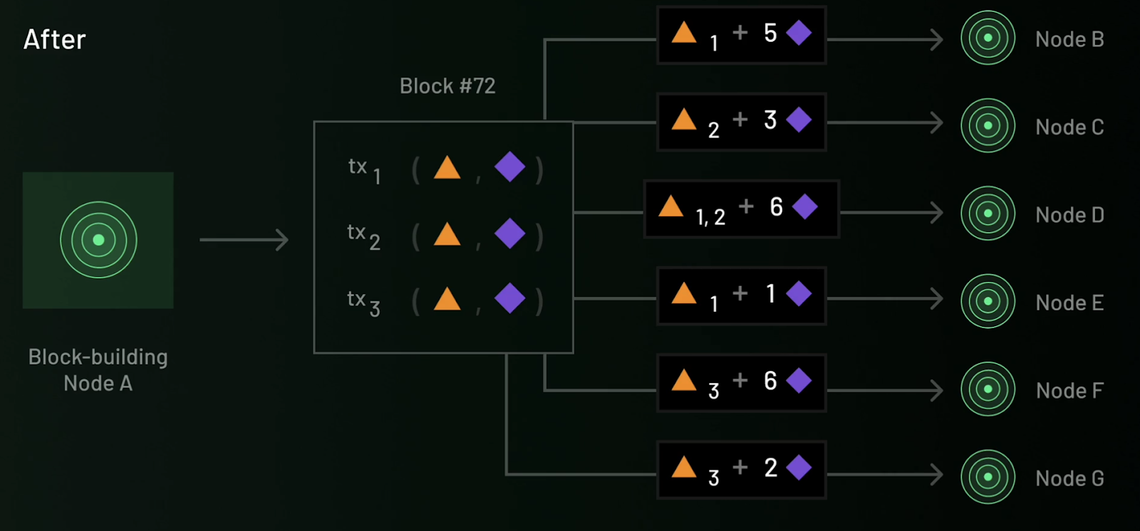 AI Layer 1 研报：寻找未来链上 DeAI 应用的沃土