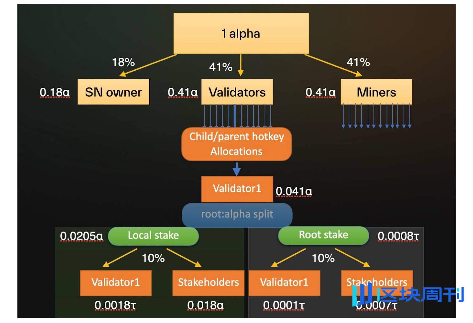 AI Layer 1 研报：寻找未来链上 DeAI 应用的沃土