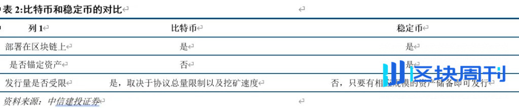 中信建投：稳定币能救美元和美债么？