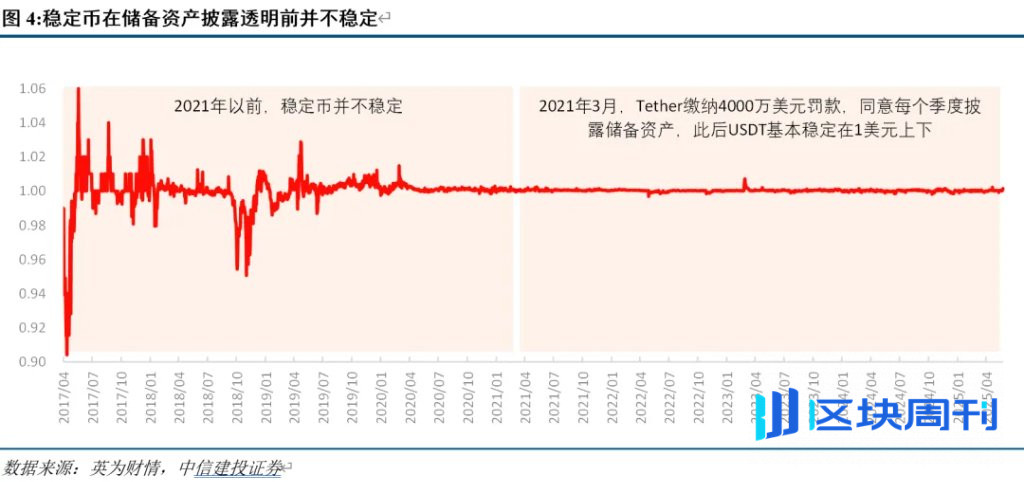 中信建投：稳定币能救美元和美债么？