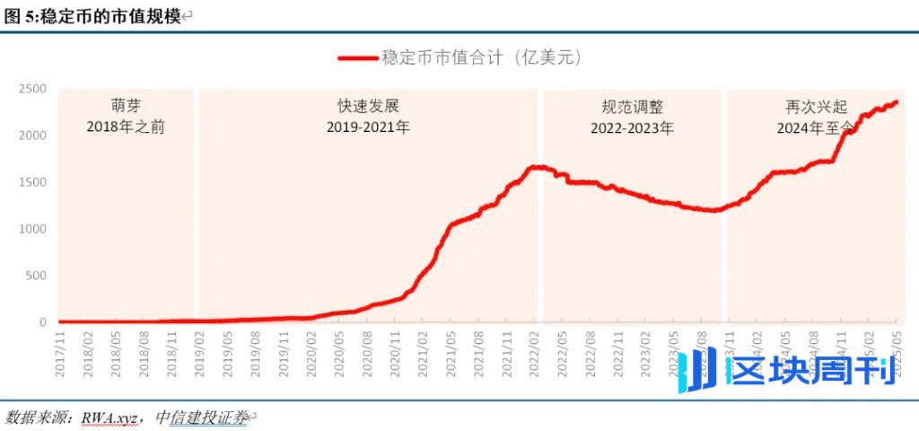 中信建投：稳定币能救美元和美债么？