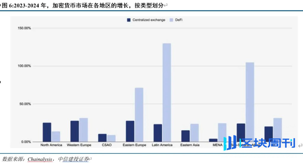 中信建投：稳定币能救美元和美债么？