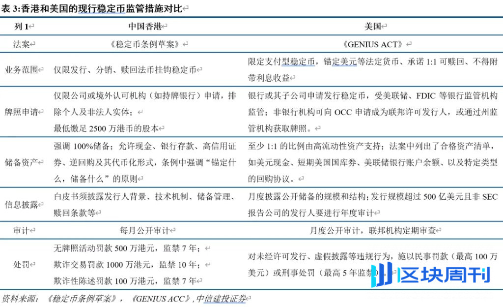 中信建投：稳定币能救美元和美债么？