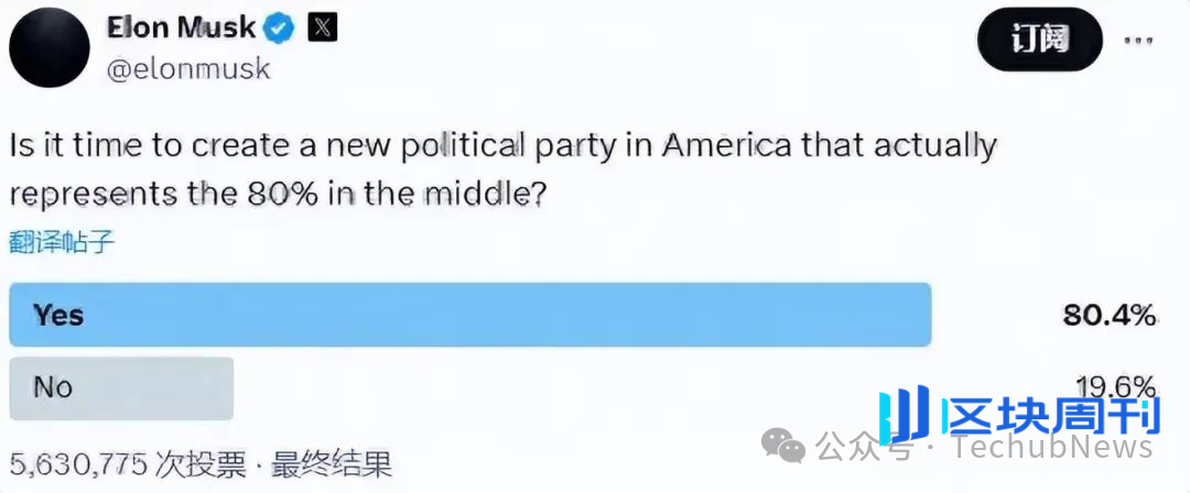 马斯克建党概率飙至17%，4亿赌注押注"美国党"