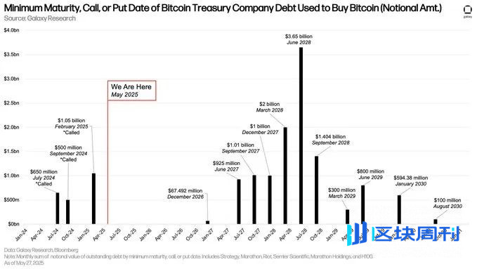 不止BTC：加密财库争夺战打响，梳理28家上市企业储备