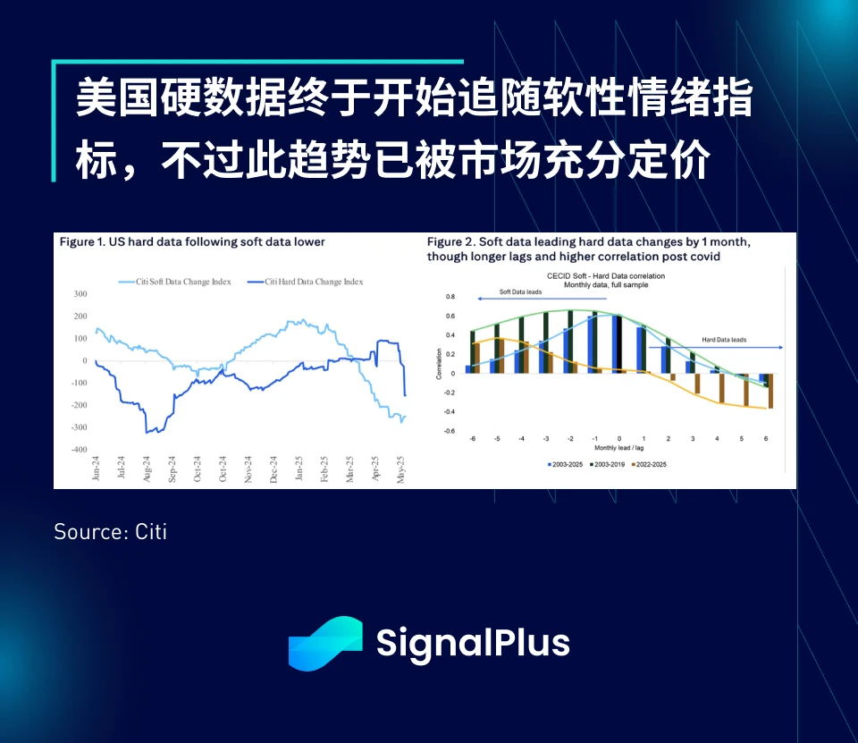 非农数据”冰火两重天”：休闲业狂欢，制造业哭晕在车间-区块周刊BlockWeeks