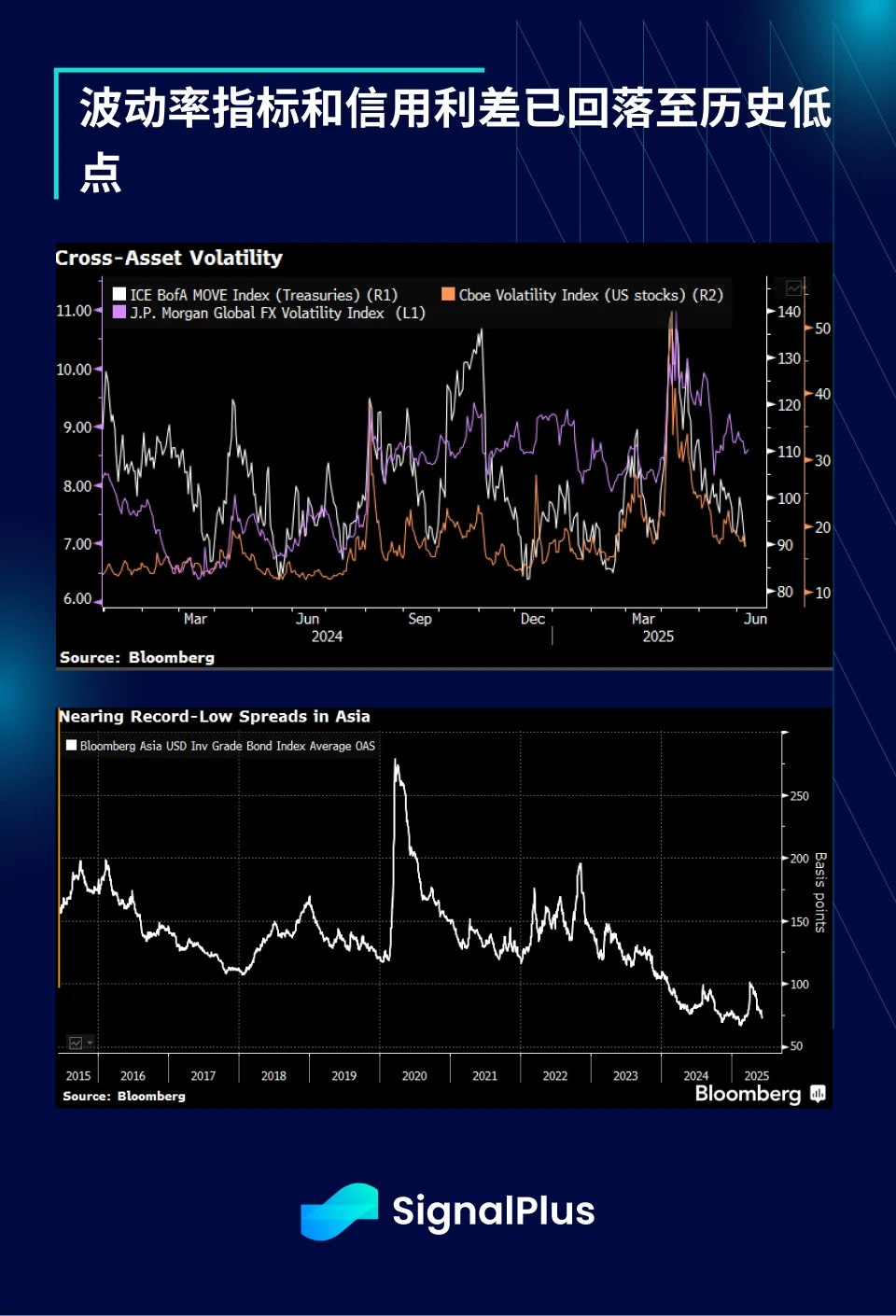 非农数据”冰火两重天”：休闲业狂欢，制造业哭晕在车间-区块周刊BlockWeeks