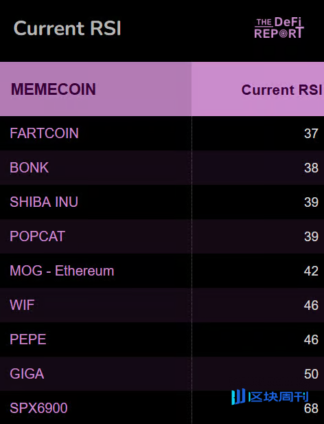 情绪、信仰和社区，Meme币是否有“基本面”？