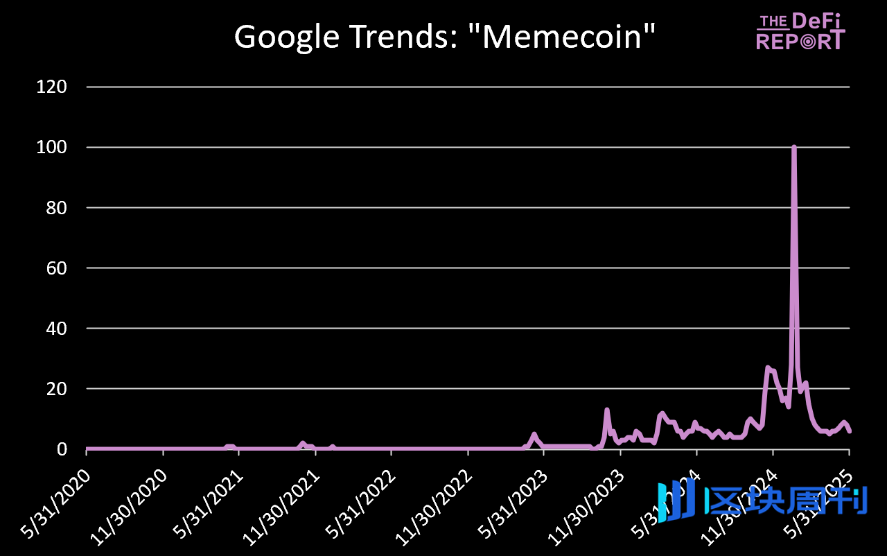 情绪、信仰和社区，Meme币是否有“基本面”？