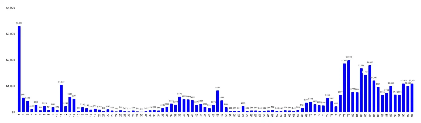 10倍项目频出，近期Base生态都在炒什么？