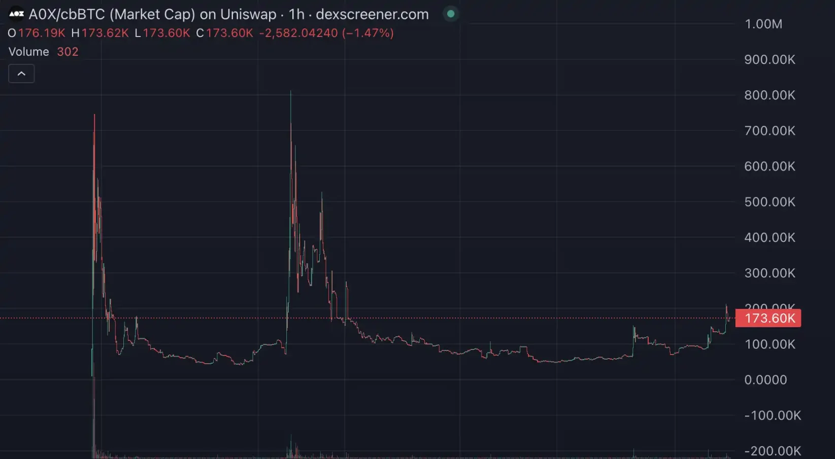 10倍项目频出，近期Base生态都在炒什么？
