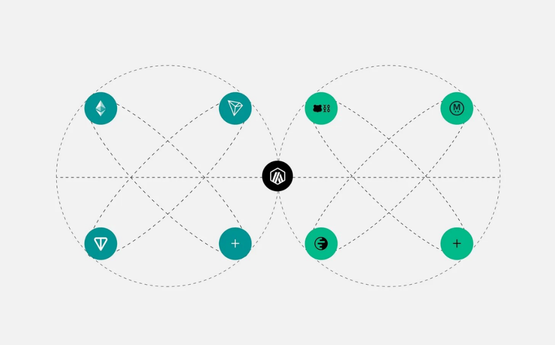 全链稳定币之战：Circle、Tether 与 Frax 的数字美元博弈