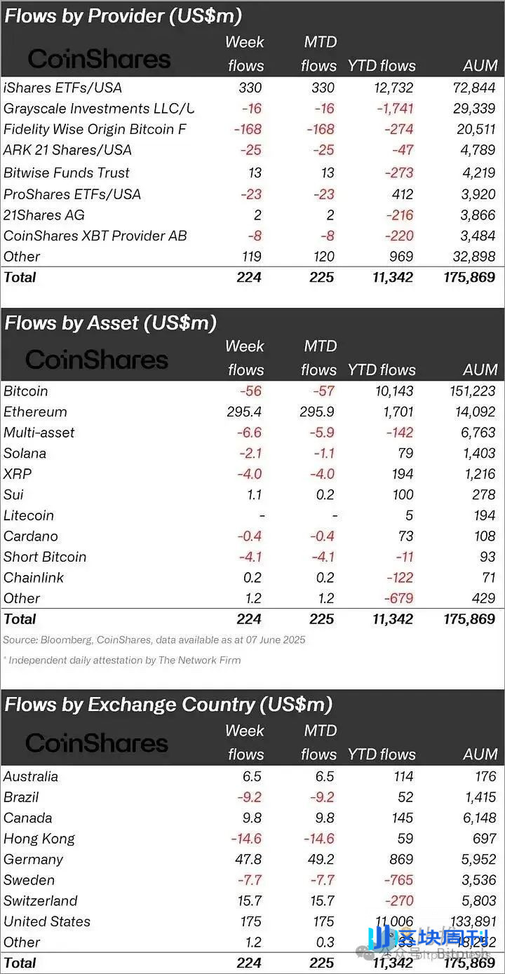 BTC再上11万美金，ETH即将领跑？