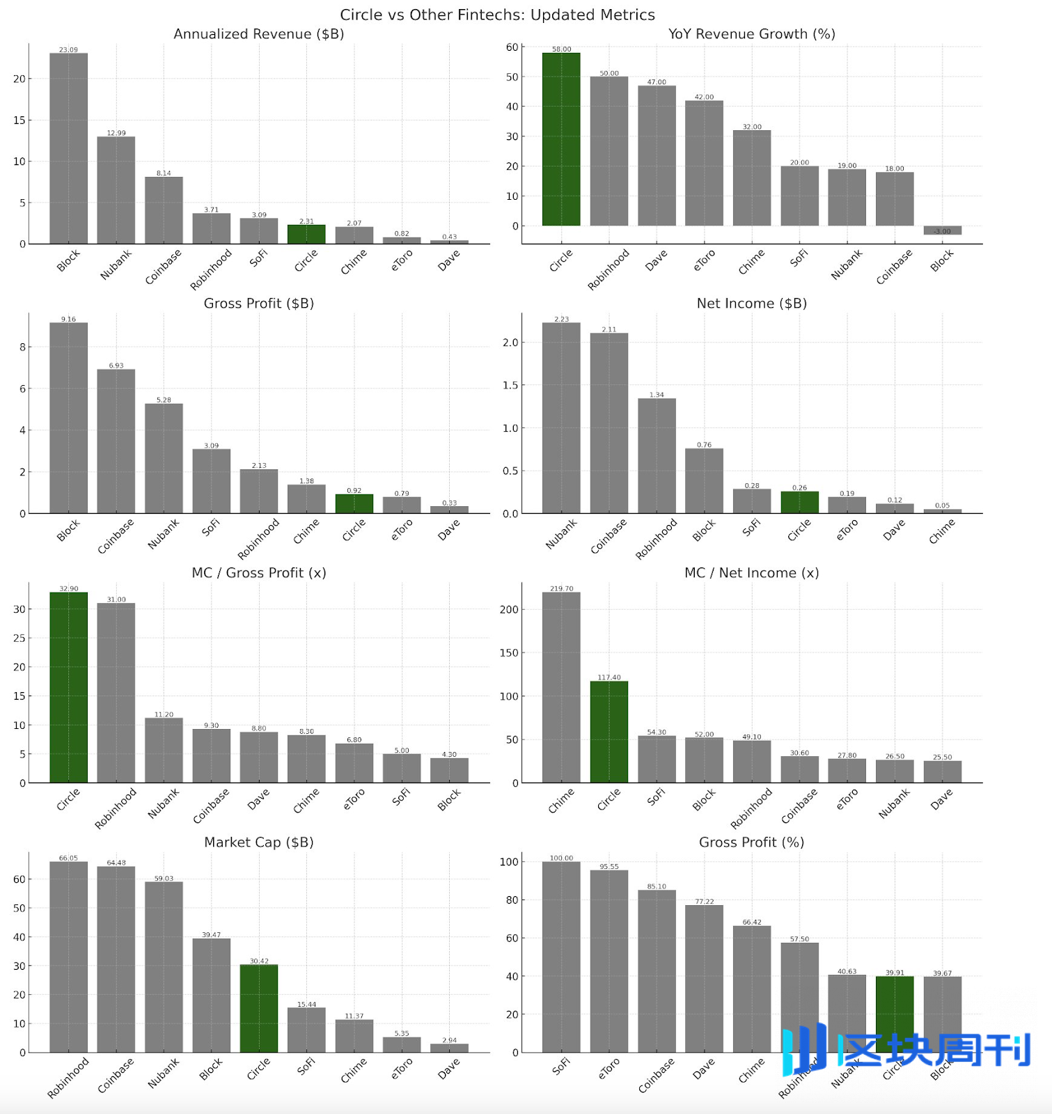 Arca怒斥Circle背叛：IPO盛宴为何抛弃加密盟友偏心华尔街？ -区块周刊BlockWeeks