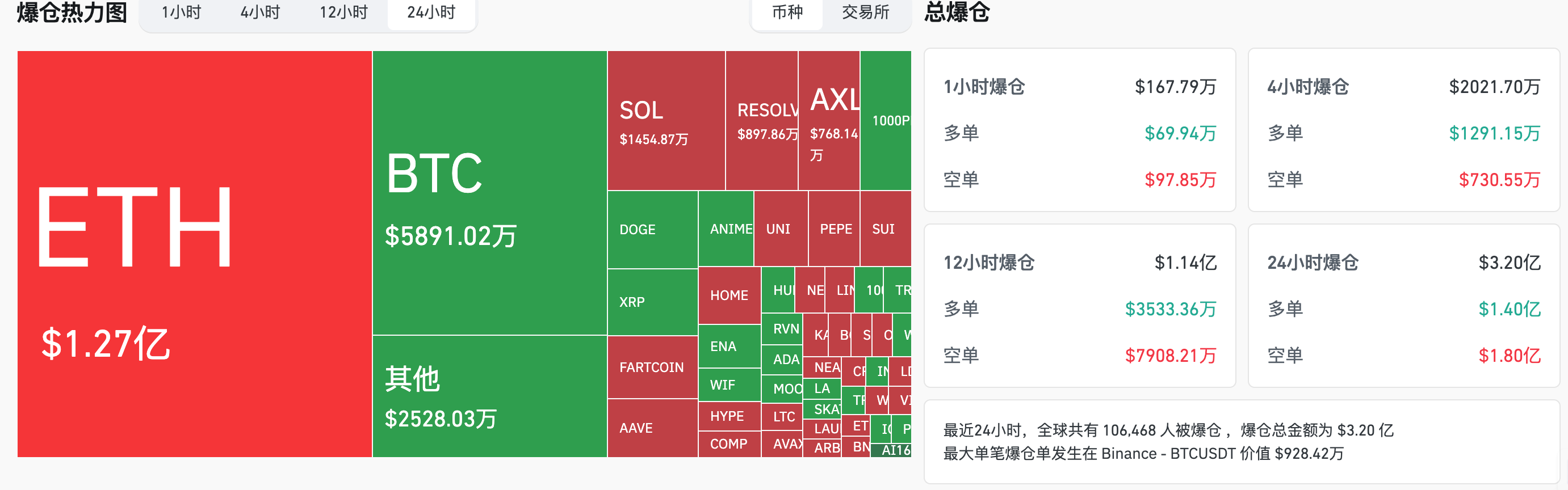 HashKey交易时刻：LABUBU天价拍卖带动老Meme币复苏，BTC能否站稳10.5万美元支撑位？CPI数据与美债拍卖成市场焦点