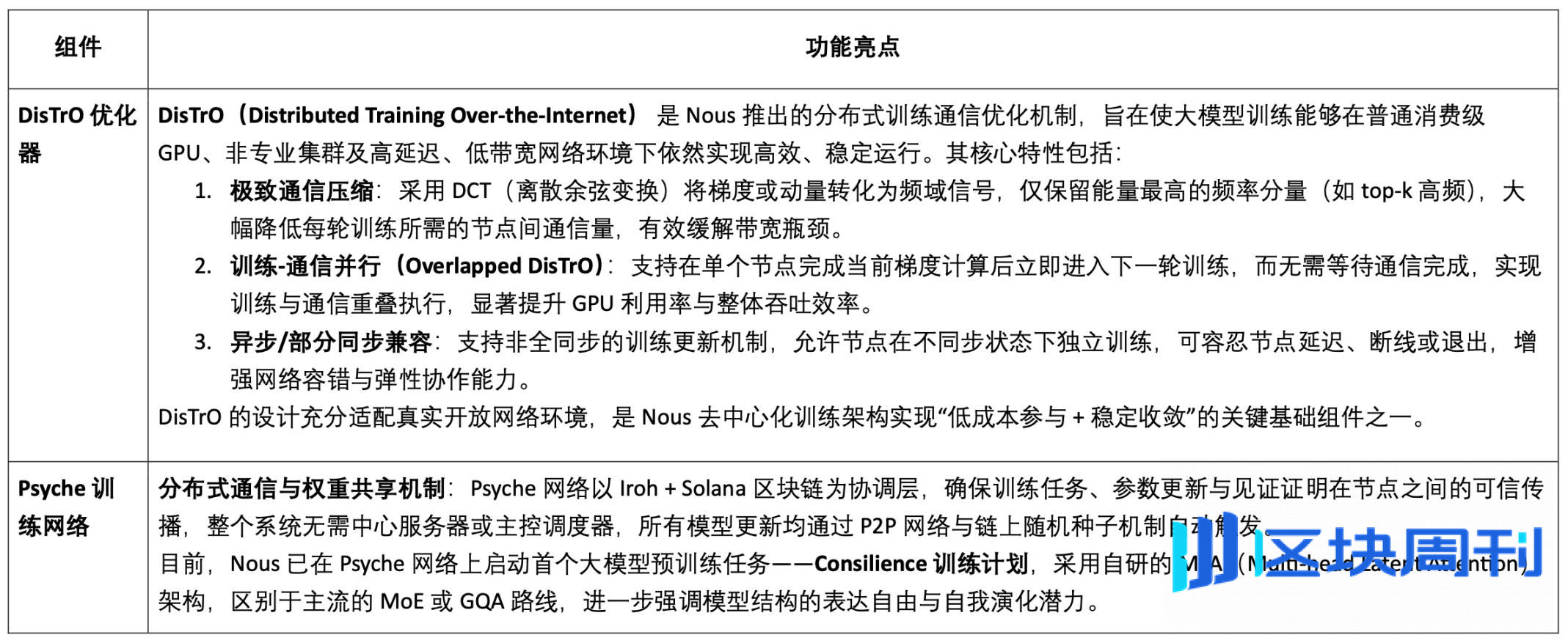 Crypto AI 的圣杯：去中心化训练的前沿探索