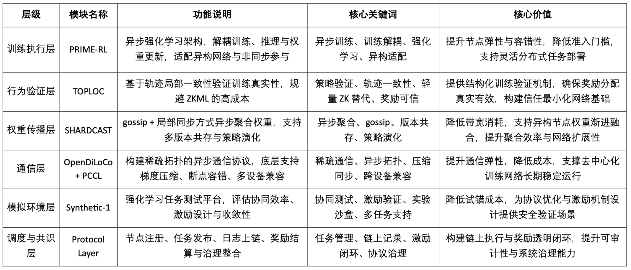 AI训练范式演进：从集中控制到去中心化协同的技术革命