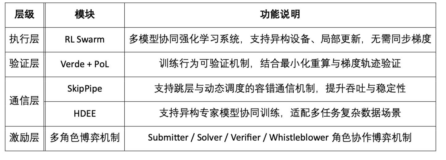 AI训练范式演进：从集中控制到去中心化协同的技术革命