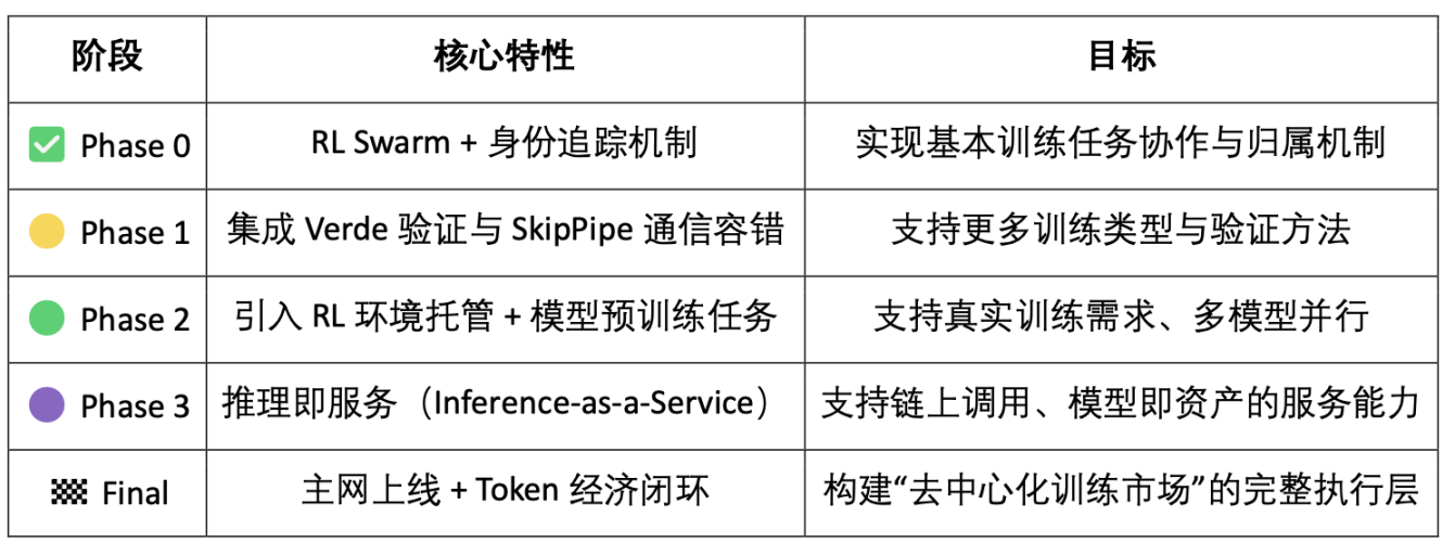AI训练范式演进：从集中控制到去中心化协同的技术革命