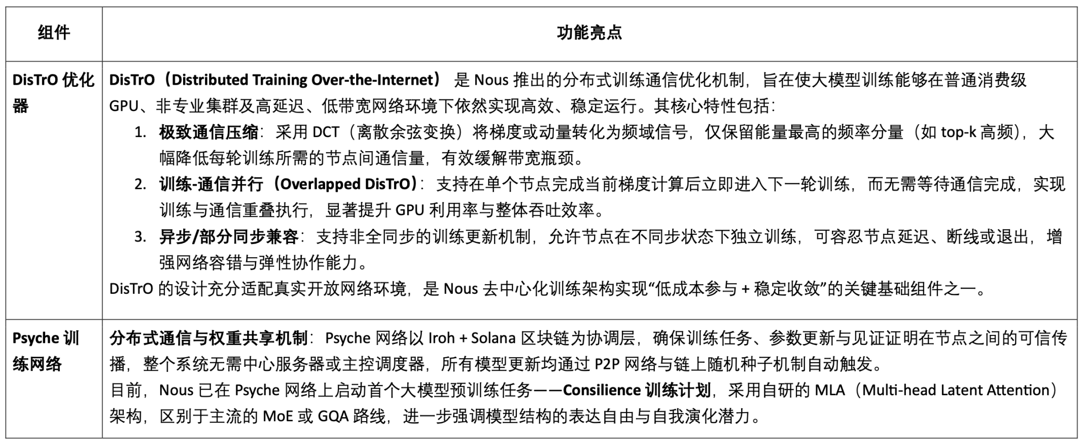 AI训练范式演进：从集中控制到去中心化协同的技术革命
