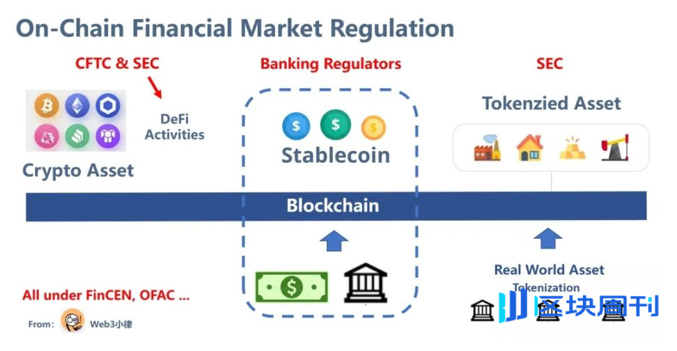 SEC 或将重启 DeFi Summer，美国加密监管雏形显现
