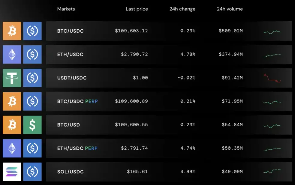 Block.one的比特币金库：16万枚BTC背后的财富密码，如何成就Bullish合规野心？