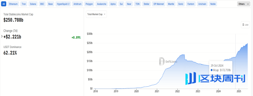 Trend Research：写在暴涨前夕，我们为何看好 ETH？
