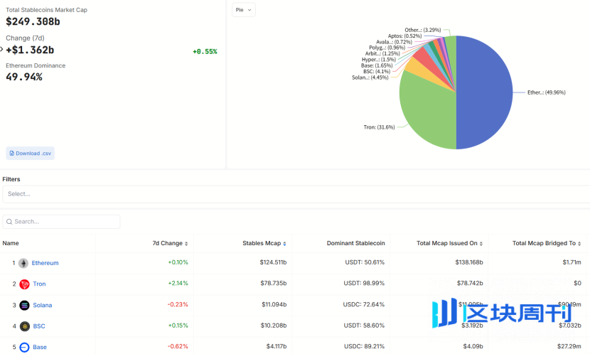 Trend Research：写在暴涨前夕，我们为何看好 ETH？