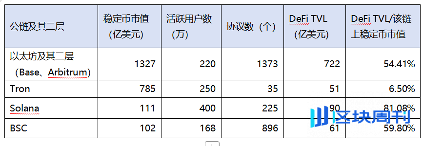 Trend Research：写在暴涨前夕，我们为何看好 ETH？