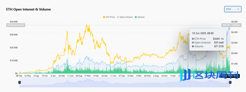 Trend Research：写在暴涨前夕，我们为何看好 ETH？