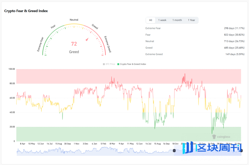 Trend Research：写在暴涨前夕，我们为何看好 ETH？