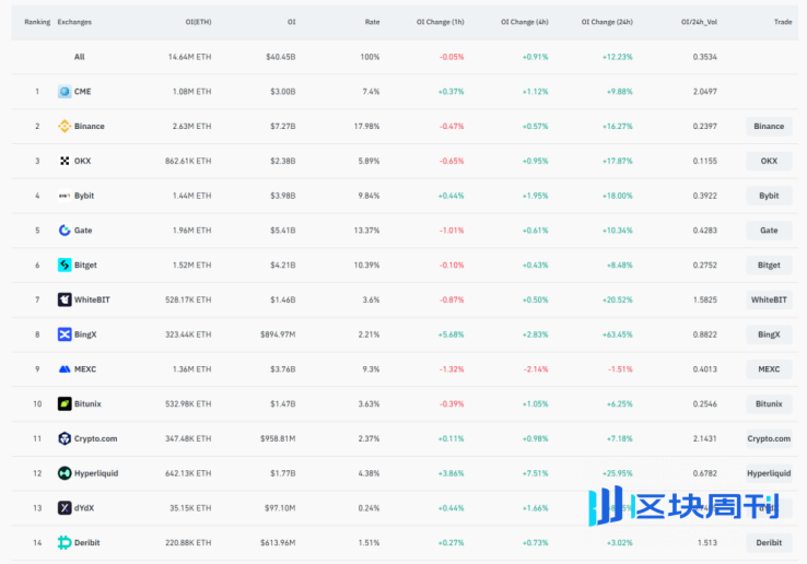 Trend Research：写在暴涨前夕，我们为何看好 ETH？