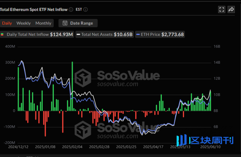 Trend Research：写在暴涨前夕，我们为何看好 ETH？