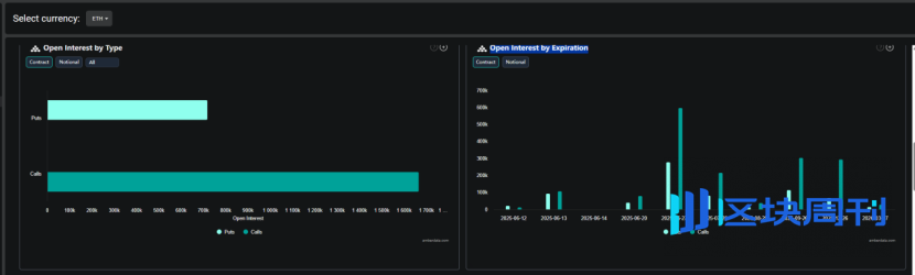 Trend Research：写在暴涨前夕，我们为何看好 ETH？