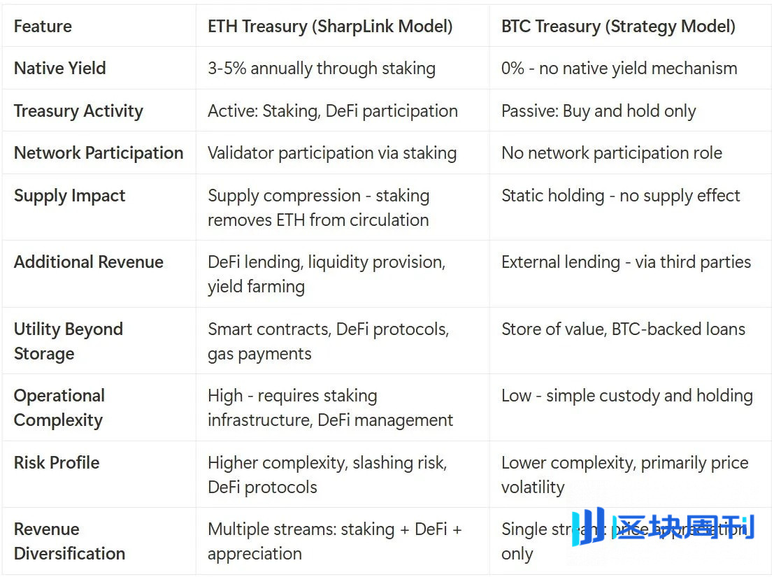 450%股价暴涨背后：Lubin的以太坊金库会引发企业多米诺效应吗？